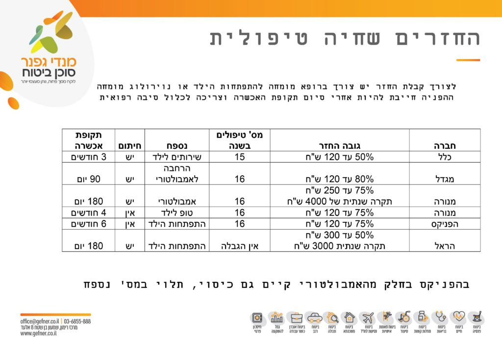 החזרים שחיה טיפולית